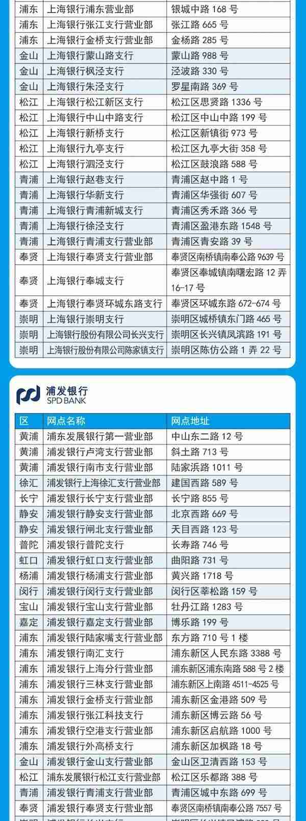 上海推出505个银行补换卡网点 可即时换领新版社保卡