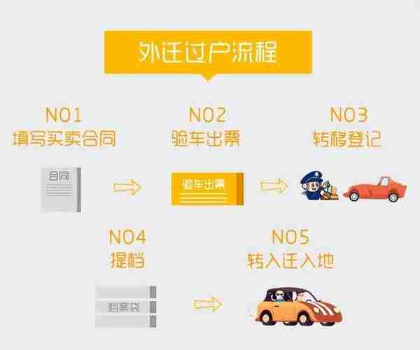 2015年10月上海市车牌什么价格