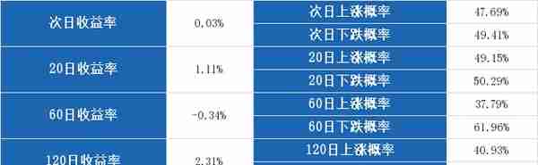 （3-26）湖北广电连续三日收于年线之上，前次最大涨幅32.99%