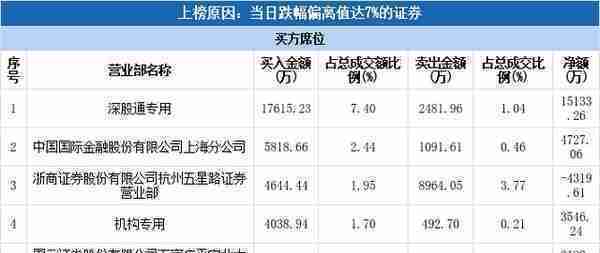 福晶科技股票(多主力现身龙虎榜，福晶科技下跌801%（04-11）)
