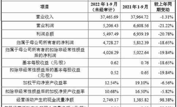 欣灵电气上市首日涨30% 超募2亿元国泰君安保荐
