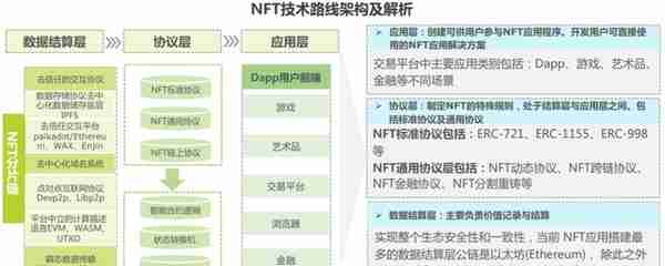 数字藏品NFT（APP开发）产业链与营销方式探索