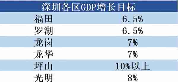 深圳各区出境招商，看哪个区跑得最快最远？