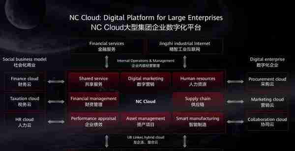用友NC Cloud通过华为多项认证 共同构建全栈国产化解决方案