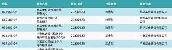 资金流向（3月23日）丨科大讯飞、中国电信、浪潮信息融资资金买入排名前三