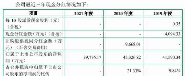 两次撤回后，北京利尔再拟定增6.88亿元，缺钱还是实控人低价“加仓”？