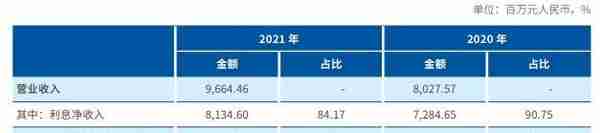 杭州联合银行2021年净利26亿 计提信用减值损失32亿