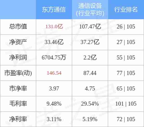 东方通信（600776）2月10日主力资金净买入472.52万元