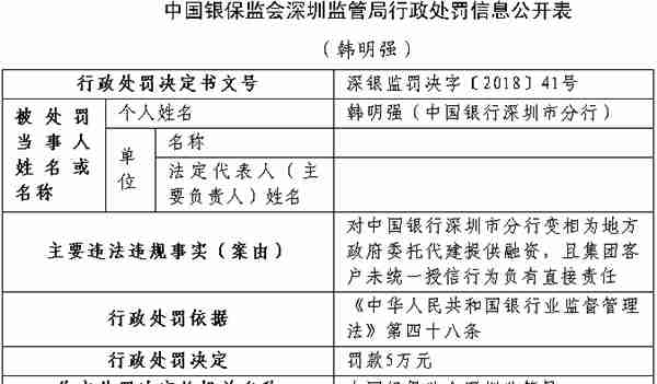 中国银行深圳市分行5项违法遭罚210万元 行长等遭罚