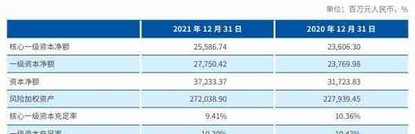 杭州联合银行2021年净利26亿 计提信用减值损失32亿