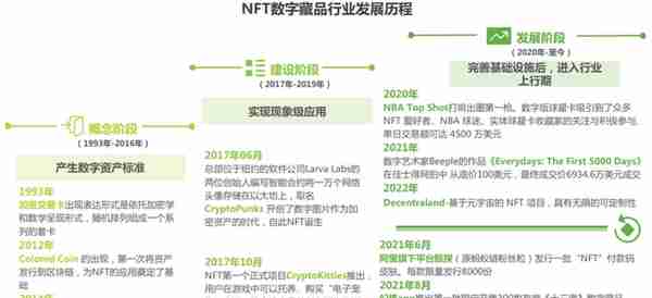 数字藏品NFT（APP开发）产业链与营销方式探索