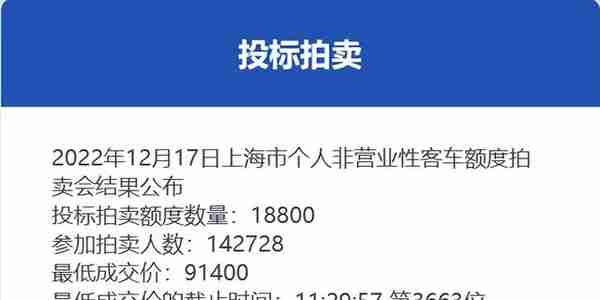 18年11月上海拍牌照价格多少天(2018年上海牌照成交价格)