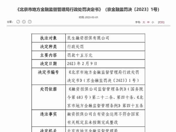 北京金融监管局开出“1号罚单”，直指融资担保自有资金违规运用