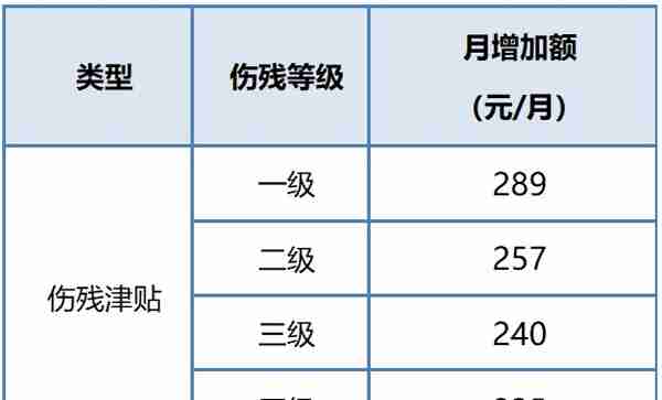 南京社保最低基数2018(南京社保最低基数公司和个人各交多少)
