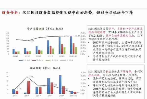 案例分享11-（PPT版）投融资平台转型经验之汉江国投