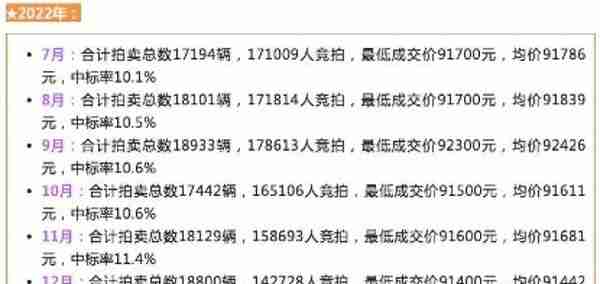 2019年5月上海车牌拍价(2019年上海汽车拍牌价格)