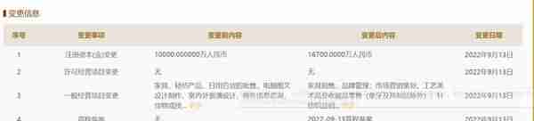 上海艾宝家具注册资本增67%，经营范围新增工艺美术品及收藏品零售
