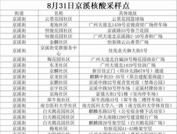 广州新增7名本土感染者，海珠区划定风险区域！28号及之后到过这里的市民尽快报备