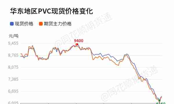 pvc期货交易所(「收评」PVC日内上涨157% 机构称PVC反弹交易价值较低)