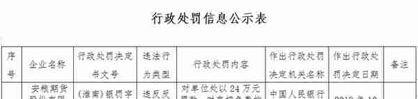 海螺水泥旗下期货公司淮南违法被罚 违反反洗钱规定