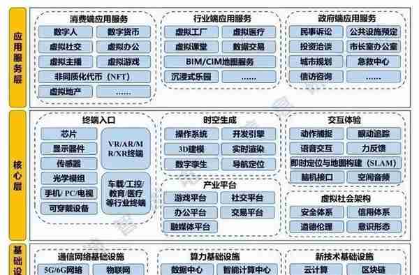 中国元宇宙白皮书(一文读懂《元宇宙产业链生态发展白皮书（2023年）》)