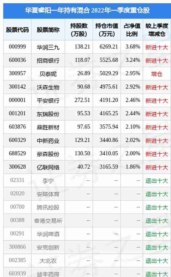 6月23日鼎胜新材涨9.99%，华夏睿阳一年持有混合基金重仓该股