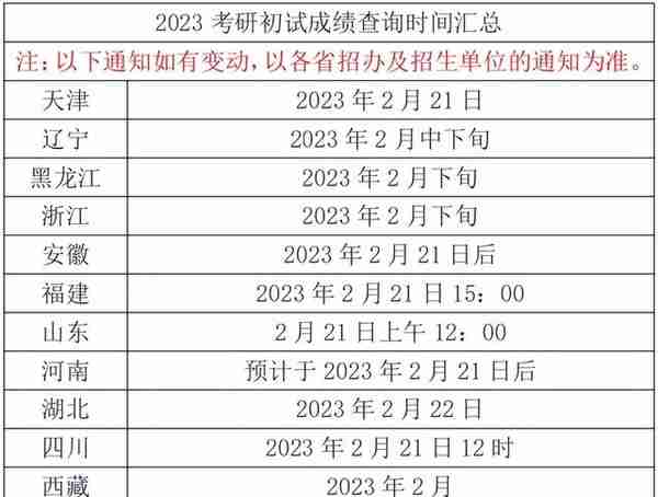 武汉多所高校公布2023考研初试成绩查询时间