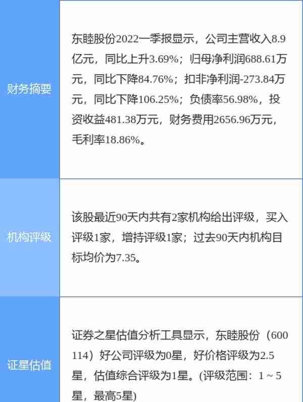 XD东睦股涨10.00%，浙商证券三周前给出“买入”评级
