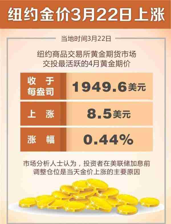 中国银行黄金走势图(中国银行黄金现货价格)