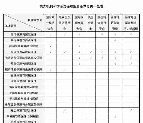 赵永军：保理业务十六类基本分类辨析