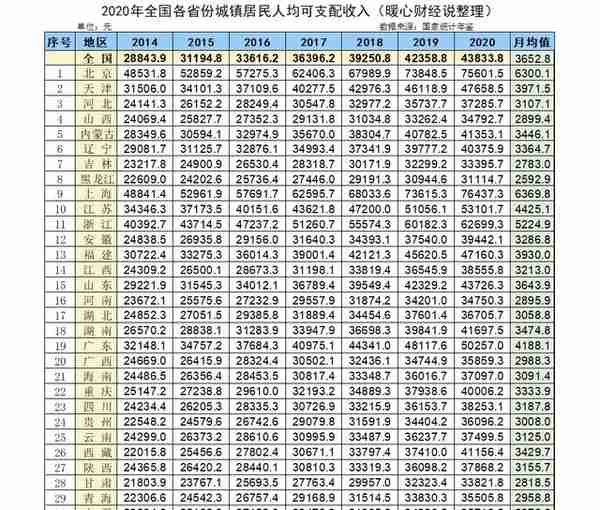 2022年，江苏社保最低缴费基数提升为4250元，还有必要参保吗？