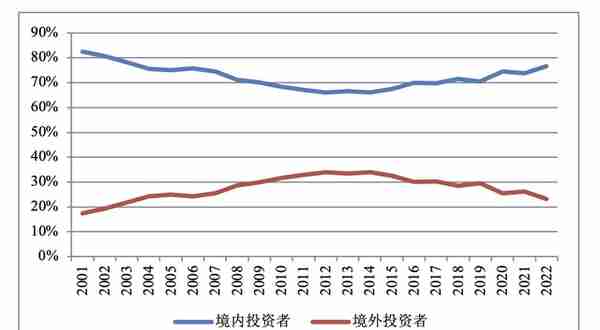 张启迪：美国国债境外投资者占比持续下降，全球影响与中国应对之策
