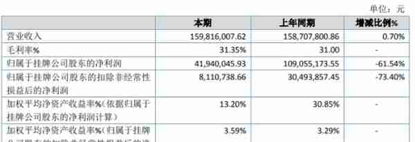 桂林五洲2019年净利4194万下滑61.54% 签订了债务清偿协议