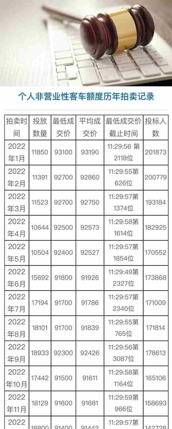 上海市个人车牌价格(上海 车牌 价格)