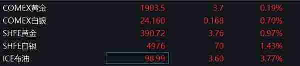 全球股市“黑色星期二”：俄罗斯再跌10%，亚太集体下挫、欧股低开