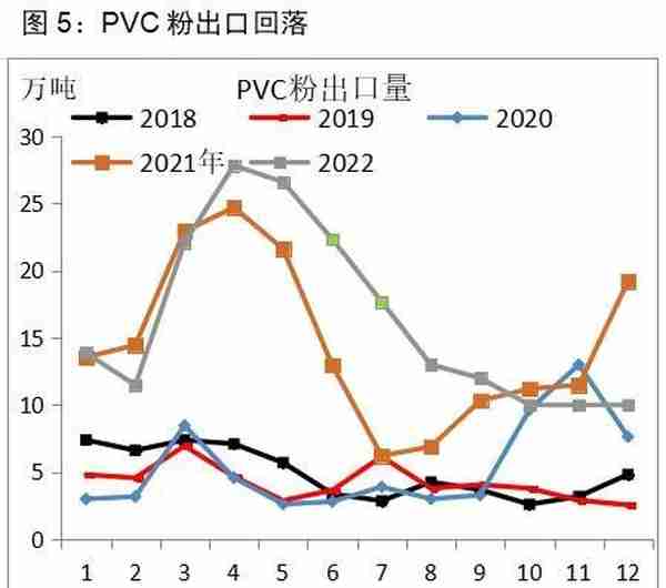 PVC季报：供需宽松或可调节，亏损已在历史高位，价格存在支撑