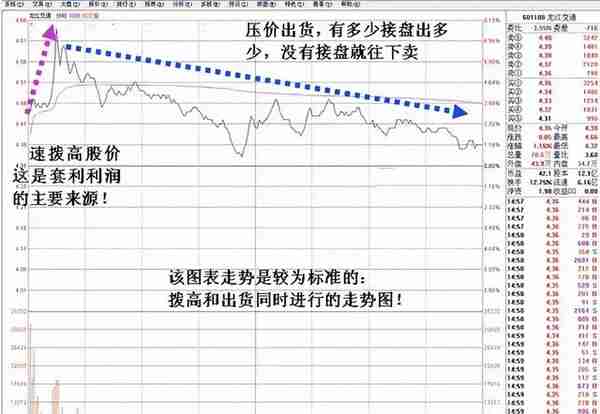 中国股市：主力拉升讲究“三拉两平台”，新手不懂，建议多看看！