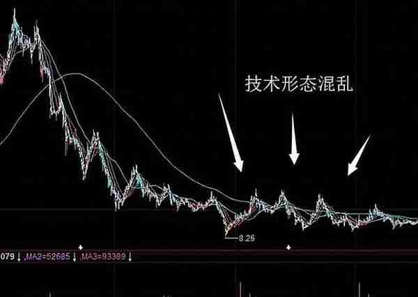 中国股市：主力拉升讲究“三拉两平台”，新手不懂，建议多看看！
