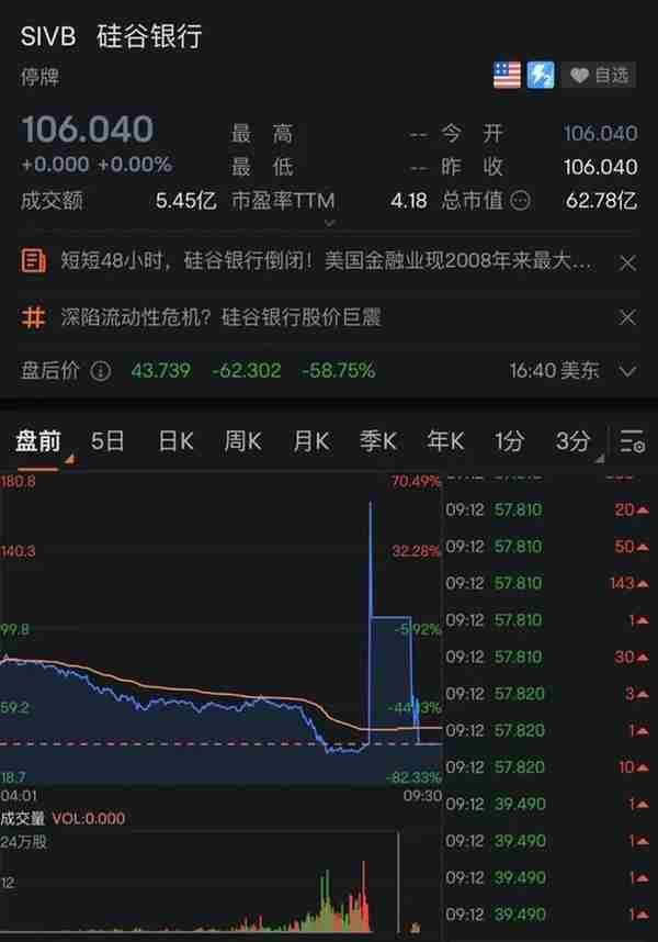 一夜之间，万亿硅谷银行“轰然倒塌”！上海这家银行紧急澄清：与我无关