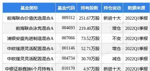 5月24日风华高科跌5.36%，前海联合价值优选混合A基金重仓该股