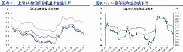 股债融资大增，银行间市场流动性紧张 | 第一财经研究院中国金融条件指数周报