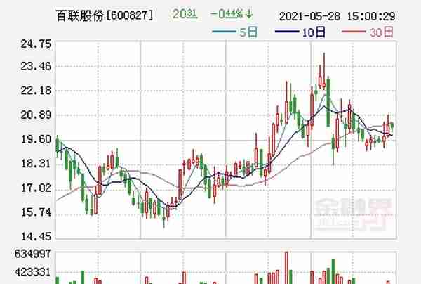 百联股份：控股股东百联集团19%股权无偿划转至上海地产集团