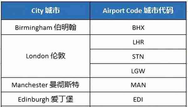 中国或对等限制多国旅客入境！2023年1月国际航班计划超汇总！