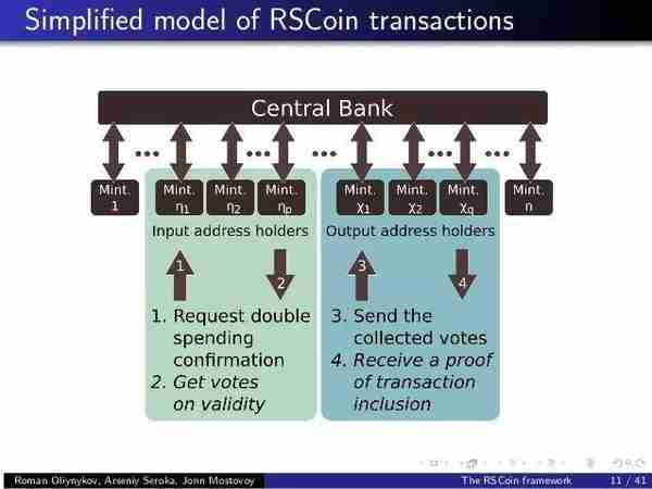 RSCoin：英国央行数字货币计划与态度