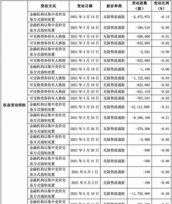 华夏幸福深圳城市更新公司易主鹏瑞，逾期债务超635亿元