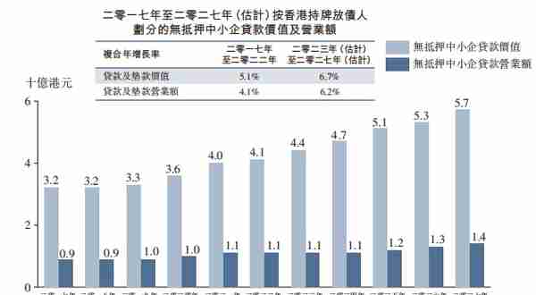 无抵押融资平台「K Cash」递表港交所，22年净利率29.01%