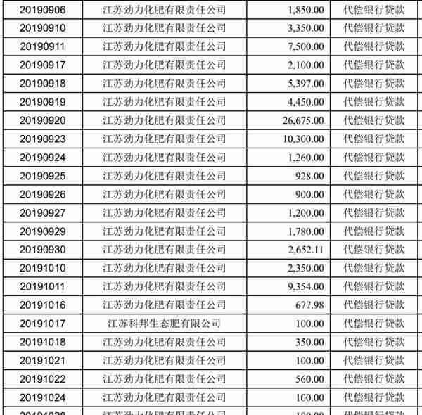 累计违规占用资金近50亿，红太阳成控股股东提款机？