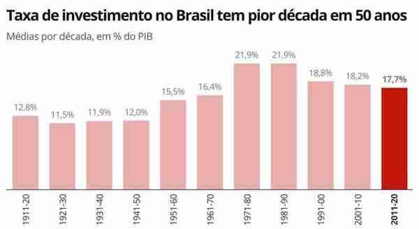 巴西虚拟货币使用比例