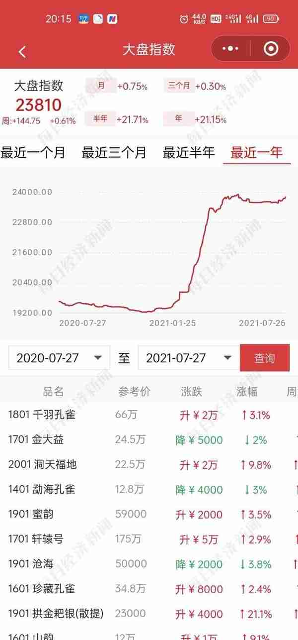 芳村大益茶炒作爆雷调查：有交易平台称亏损超千万 广州官方已在调查