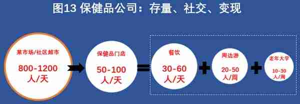 五万字拆解中国养老全产业链，这里有银发经济赚钱的秘密（下）｜这就是新经济